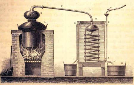 Principe distillation